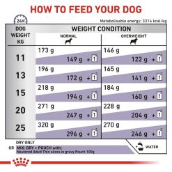 Royal Canin Veterinary NEUTERED ADULT MEDIUM DOGS อาหารเม็ดสุนัขโตพันธุ์กลาง ทำหมันแล้ว 9kg.