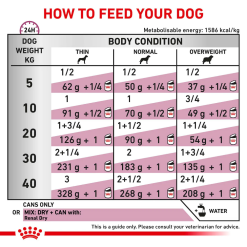 (10 แถม 2) Royal Canin Veterinary RENAL LOAF อาหารเปียกสุนัขประกอบการรักษาโรคไต