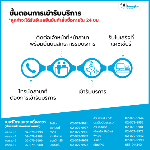 E-Voucher แพ็คเกจตรวจสุขภาพประจำปี Pet Expo 2025 - Image 4