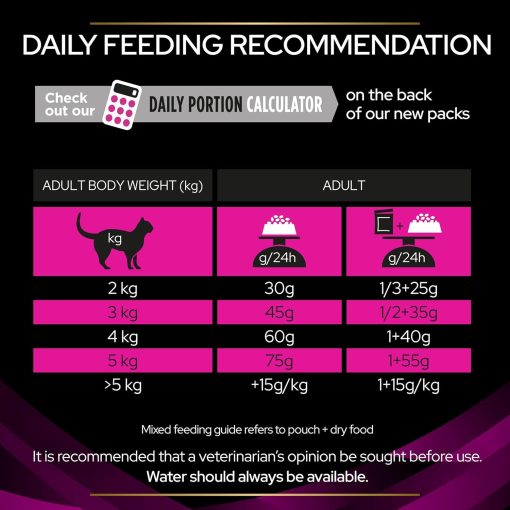 Pro Plan Veterinary Diets UR Urinary Dry Cat Food - โปรแพลน อาหารแมวสูตรระบบทางเดินปัสสาวะ (0.5-2 Kg.) - Image 4