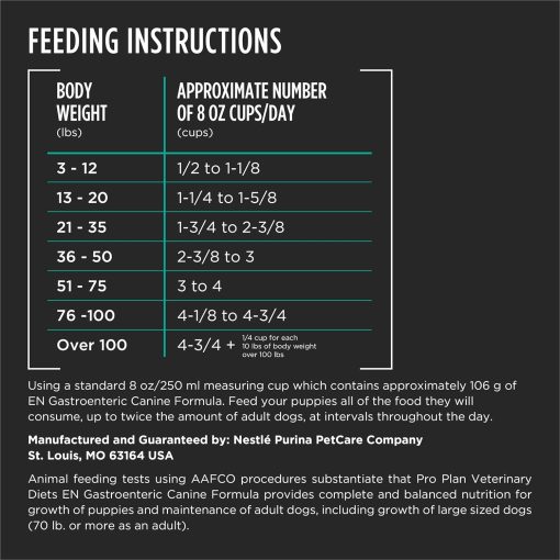 Pro Plan Veterinary Diets EN Gastrointestinal Dry Dog Food - โปรแพลน อาหารสุนัขสูตรระบบทางเดินอาหาร (2.5 Kg.) - Image 4